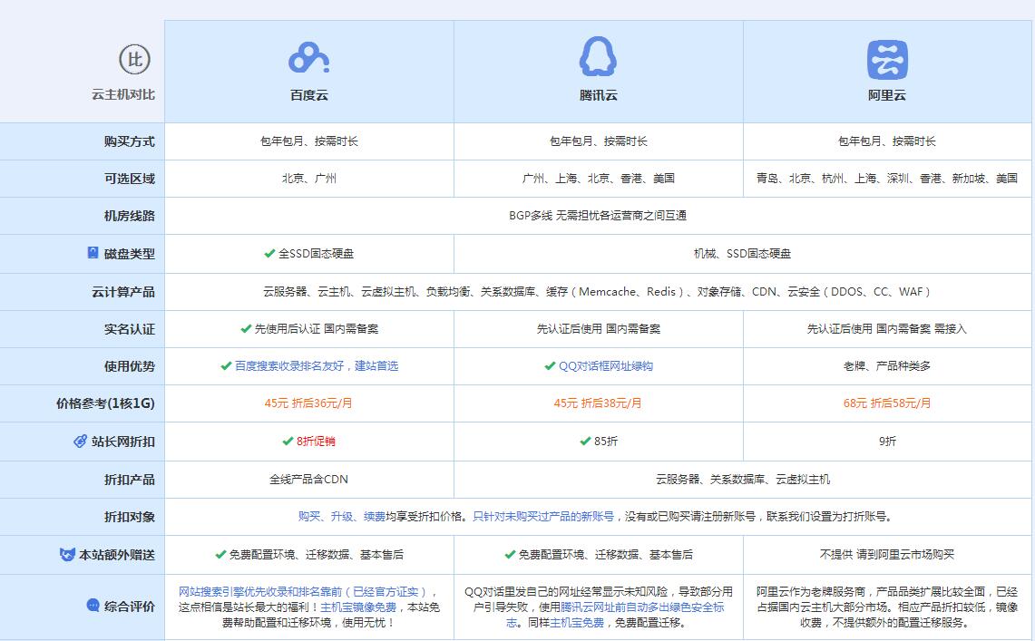 耀州云主机代理对比.jpg